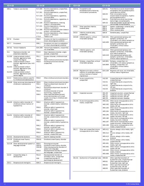 ams icd-10|2025 ICD